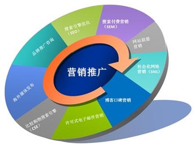 雙鴨山微信公眾號代運營價格解析 為何高品質圖片與細節圖至關重要？