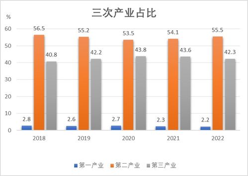 2022年靖江市國(guó)民經(jīng)濟(jì)和社會(huì)發(fā)展統(tǒng)計(jì)公報(bào)——社會(huì)經(jīng)濟(jì)咨詢(xún)服務(wù)解析